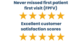 Never missed first patient first visit (FPFV)